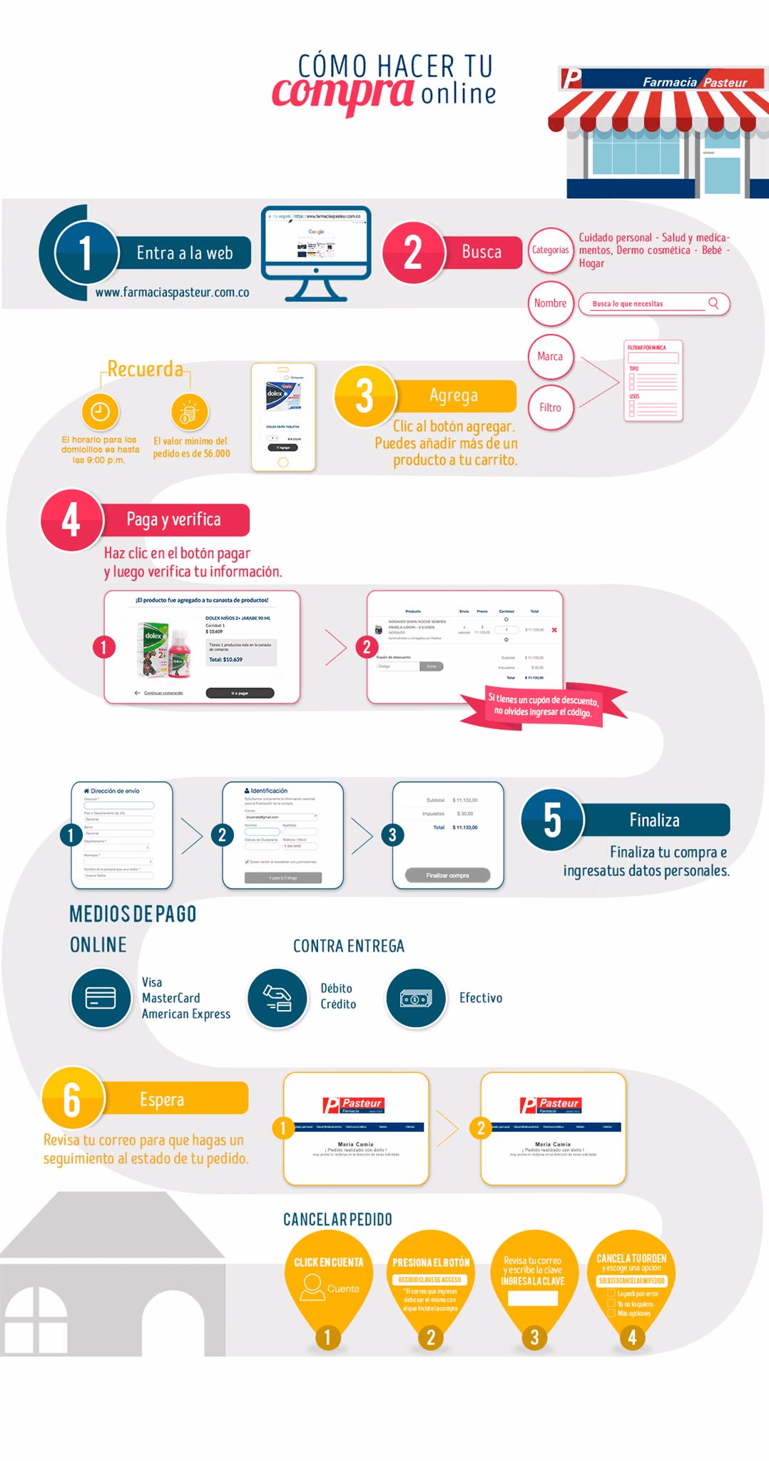 Infográfico del paso a paso para comprar en la tienda online Farmacias Pasteur